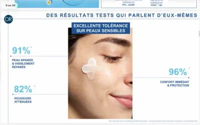 Peaux sensibles : quand le soin CICA Dr Renaud redonne enfin du confort à votre peau